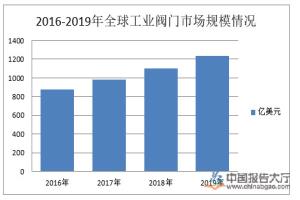 工業(yè)閥門行業(yè)產(chǎn)業(yè)布局